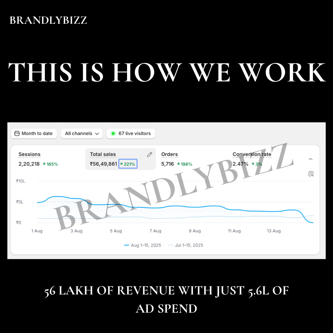BRANDLYBIZZ MEDIA LLP